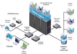 Giải pháp Ảo hóa dữ liệu CNTT